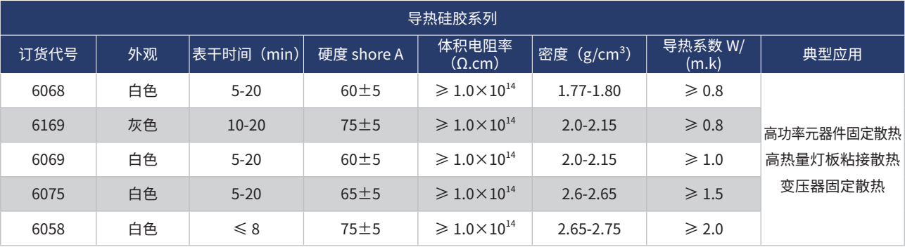 導熱硅膠系列.png