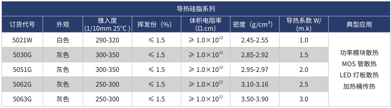 導熱硅脂系列.png