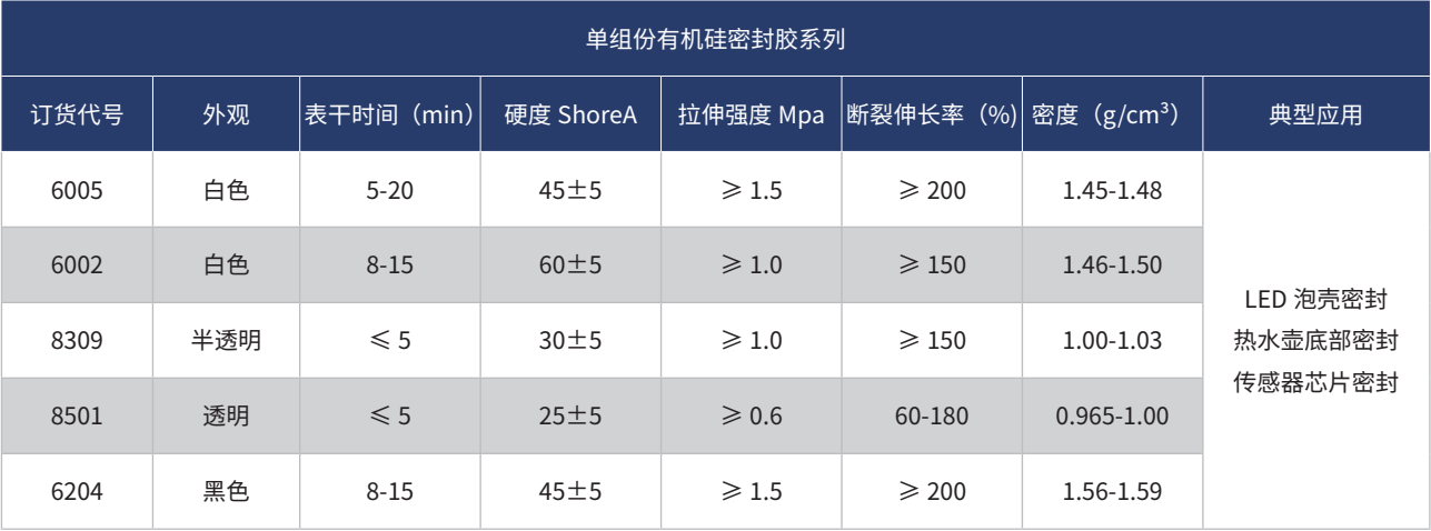 單組份有機硅密封膠系列.png