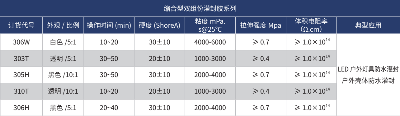 縮合型雙組份灌封膠系列.png