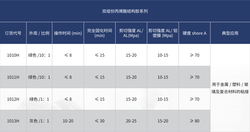 雙組份丙烯酸結構膠系列.jpg