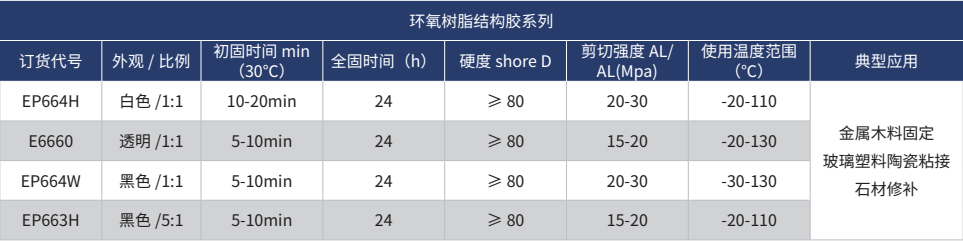 環(huán)氧樹脂結(jié)構(gòu)膠系列.jpg