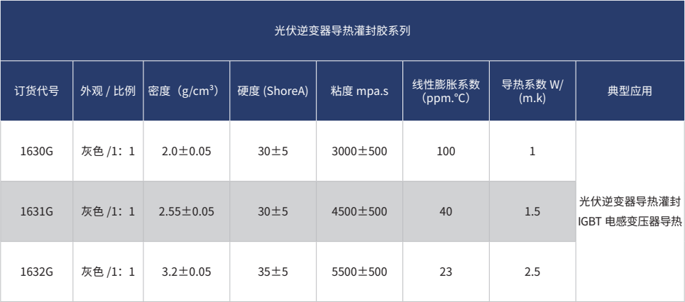 光伏逆變器導(dǎo)熱灌封膠系列.jpg